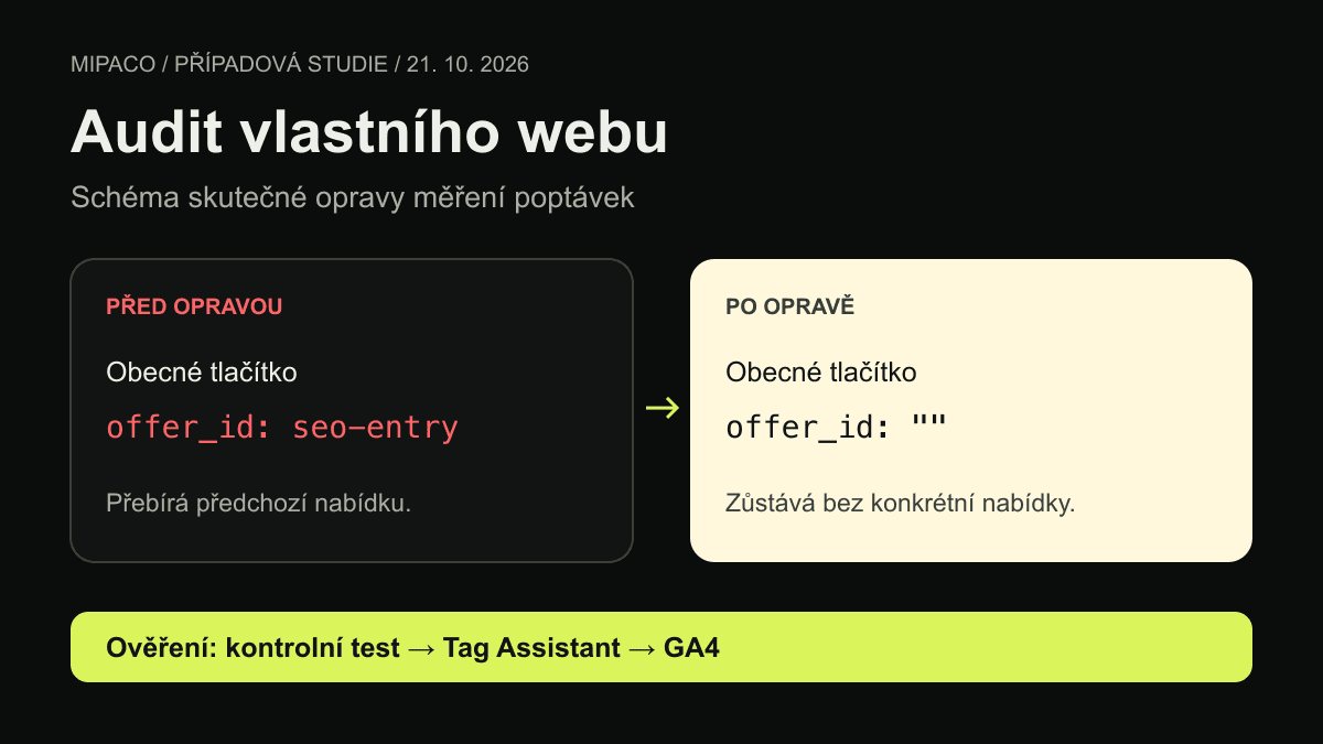 Audit mipaco.cz: chyba měření, oprava a ověření na webu