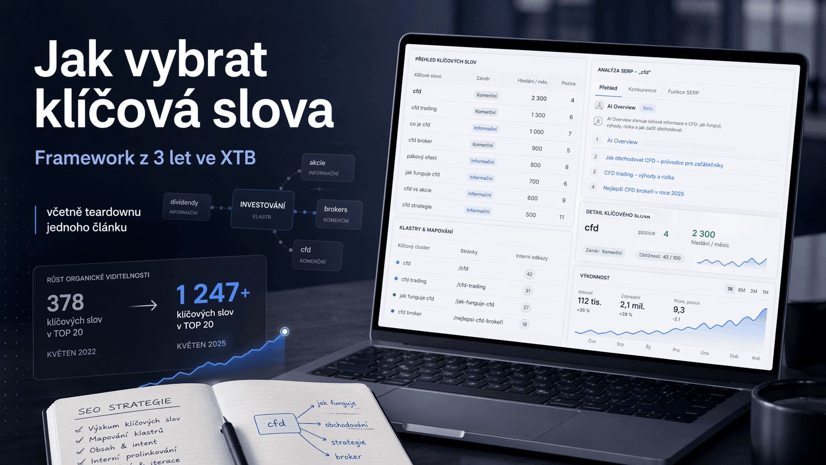 Jak vybrat klíčová slova: postup, který jsem 3 roky ladil v XTB